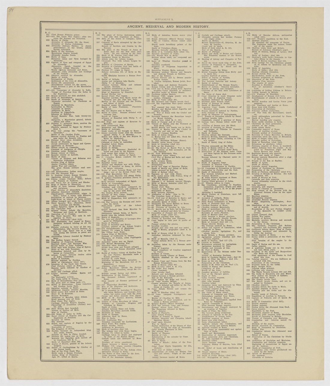 This old map of Kearney County, Nebraska,  was created by Geo. A. Ogle &amp; Co in 1923