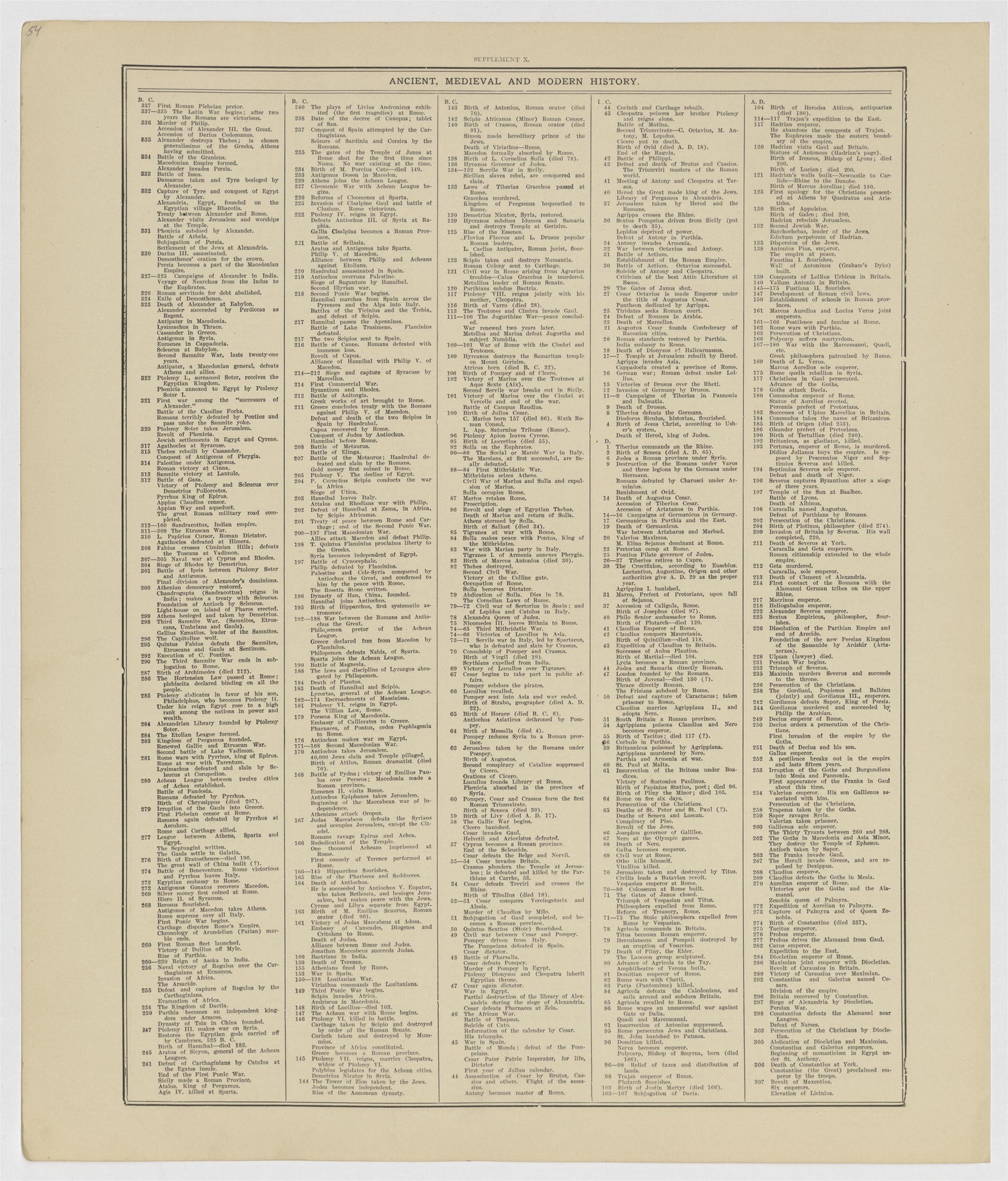 This old map of Kearney County, Nebraska,  was created by Geo. A. Ogle &amp; Co in 1923