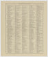 Image 41 of Standard Atlas of Kearney County, Nebraska from Standard Atlas of Kearney County, Nebraska : Including a Plat Book of the Villages, Cities and Townships of the County : Map of the State, United States and World : Patrons Directory, … 1923 by Relic Map Company