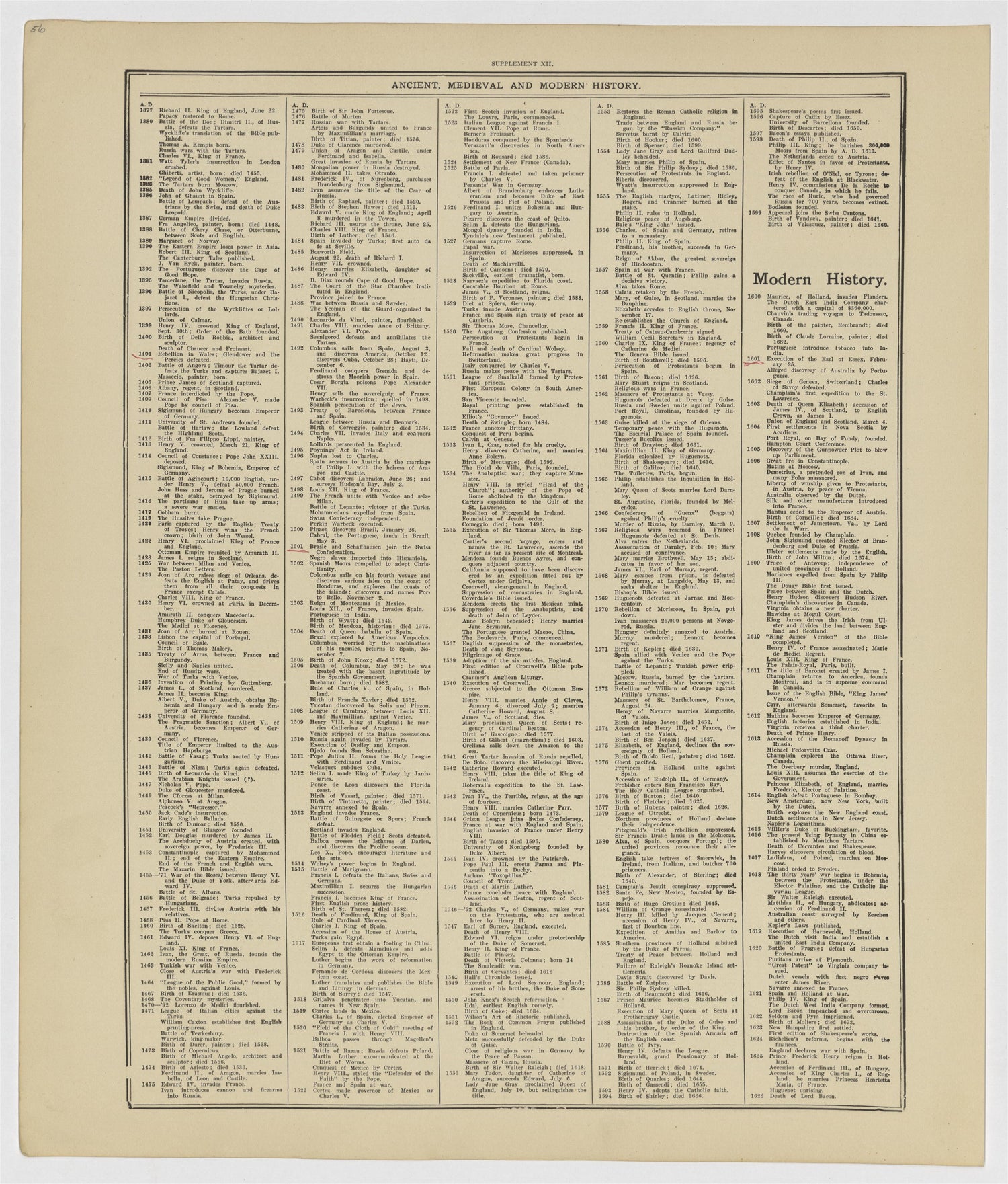 This old map of Kearney County, Nebraska,  was created by Geo. A. Ogle &amp; Co in 1923