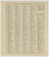 Image 43 of Standard Atlas of Kearney County, Nebraska from Standard Atlas of Kearney County, Nebraska : Including a Plat Book of the Villages, Cities and Townships of the County : Map of the State, United States and World : Patrons Directory, … 1923 by Relic Map Company
