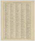 Image 44 of Standard Atlas of Kearney County, Nebraska from Standard Atlas of Kearney County, Nebraska : Including a Plat Book of the Villages, Cities and Townships of the County : Map of the State, United States and World : Patrons Directory, … 1923 by Relic Map Company
