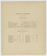 Image 4 of Standard Atlas of Kearney County, Nebraska from Standard Atlas of Kearney County, Nebraska : Including a Plat Book of the Villages, Cities and Townships of the County : Map of the State, United States and World : Patrons Directory, … 1923 by Relic Map Company