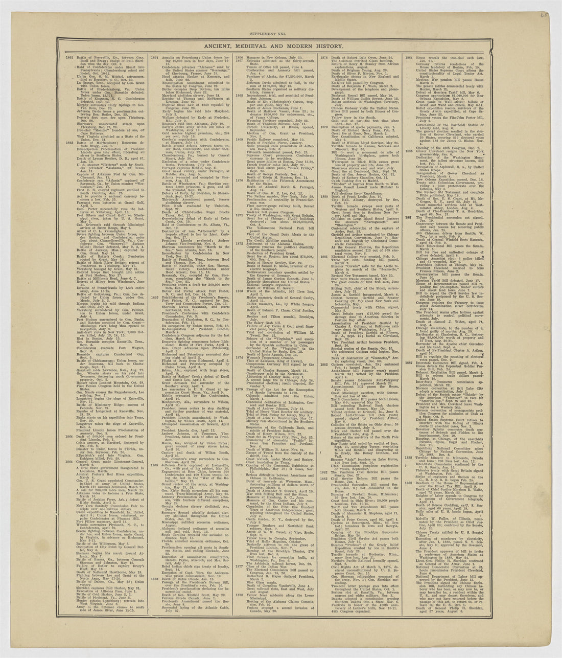 This old map of Kearney County, Nebraska,  was created by Geo. A. Ogle &amp; Co in 1923