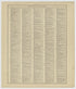 Image 52 of Standard Atlas of Kearney County, Nebraska from Standard Atlas of Kearney County, Nebraska : Including a Plat Book of the Villages, Cities and Townships of the County : Map of the State, United States and World : Patrons Directory, … 1923 by Relic Map Company