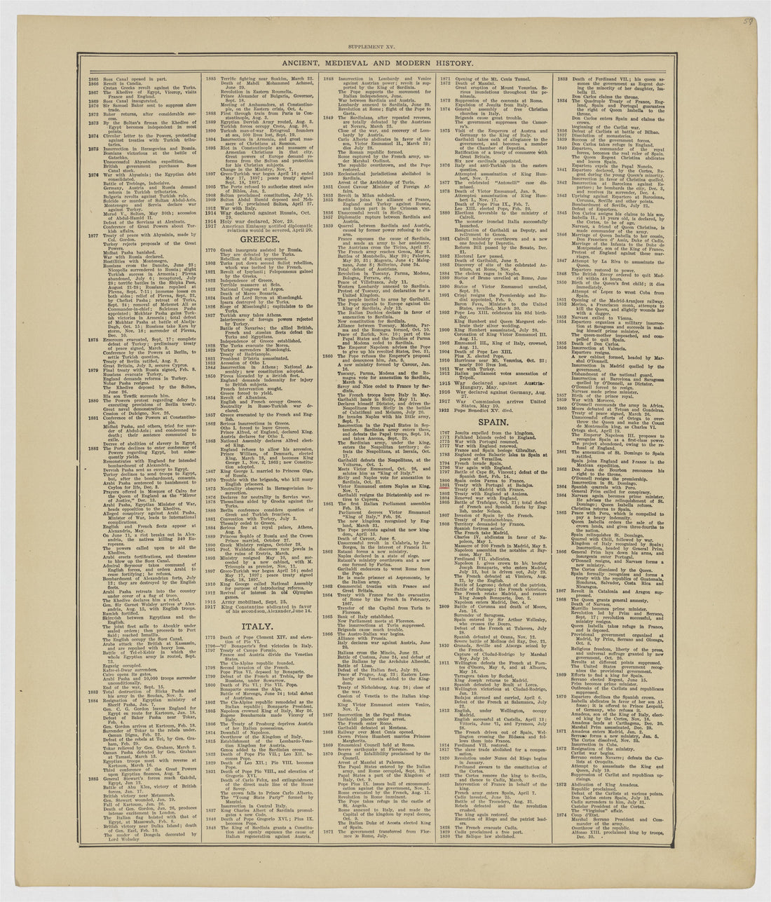 This old map of Kearney County, Nebraska,  was created by Geo. A. Ogle &amp; Co in 1923