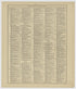 Image 46 of Standard Atlas of Kearney County, Nebraska from Standard Atlas of Kearney County, Nebraska : Including a Plat Book of the Villages, Cities and Townships of the County : Map of the State, United States and World : Patrons Directory, … 1923 by Relic Map Company
