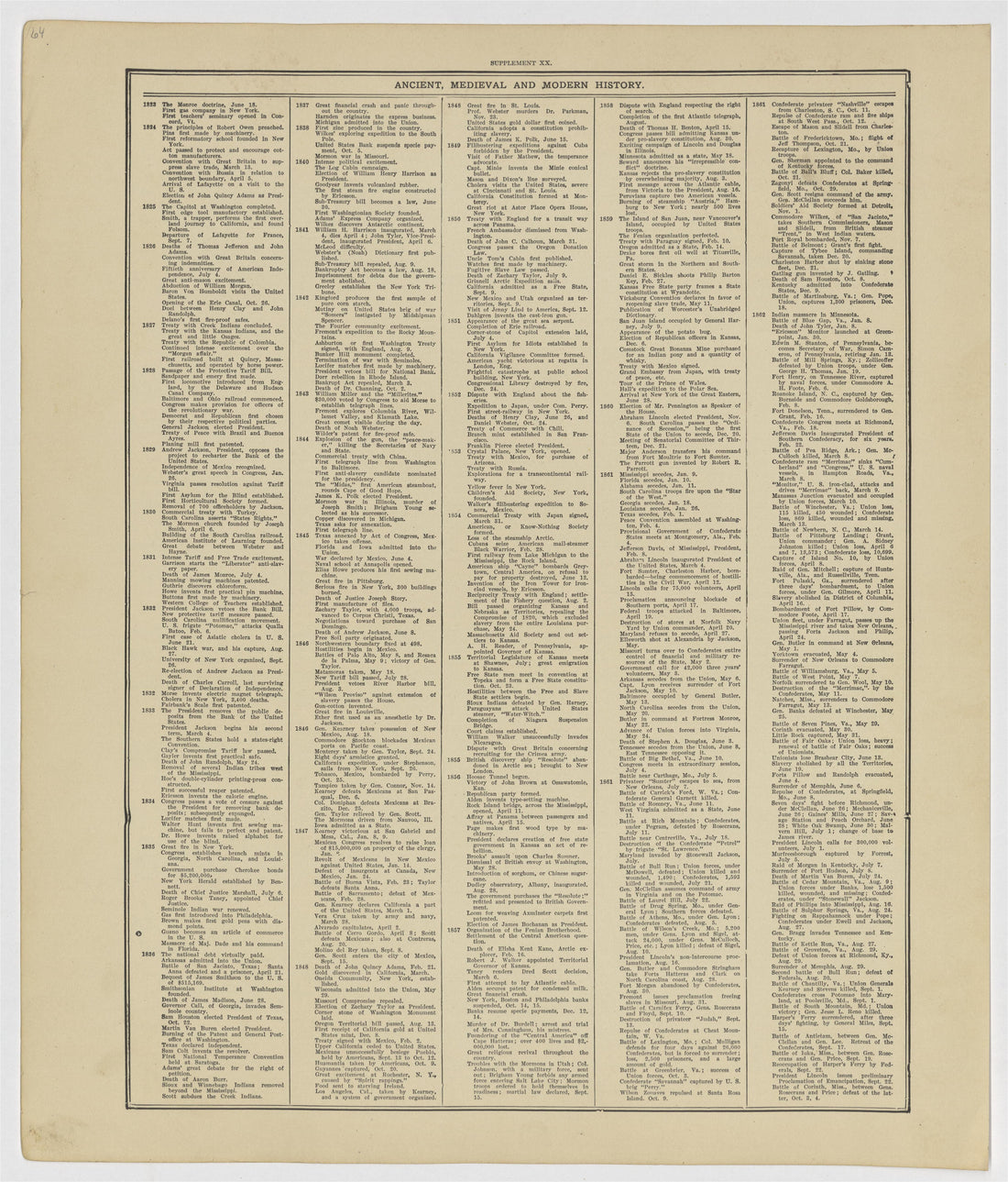 This old map of Kearney County, Nebraska,  was created by Geo. A. Ogle &amp; Co in 1923