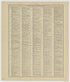 Image 51 of Standard Atlas of Kearney County, Nebraska from Standard Atlas of Kearney County, Nebraska : Including a Plat Book of the Villages, Cities and Townships of the County : Map of the State, United States and World : Patrons Directory, … 1923 by Relic Map Company