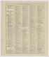 Image 45 of Standard Atlas of Kearney County, Nebraska from Standard Atlas of Kearney County, Nebraska : Including a Plat Book of the Villages, Cities and Townships of the County : Map of the State, United States and World : Patrons Directory, … 1923 by Relic Map Company