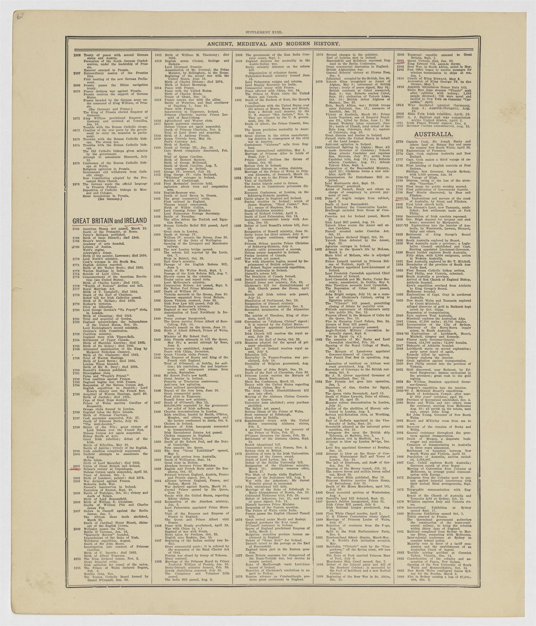 This old map of Kearney County, Nebraska,  was created by Geo. A. Ogle &amp; Co in 1923