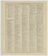 Image 49 of Standard Atlas of Kearney County, Nebraska from Standard Atlas of Kearney County, Nebraska : Including a Plat Book of the Villages, Cities and Townships of the County : Map of the State, United States and World : Patrons Directory, … 1923 by Relic Map Company