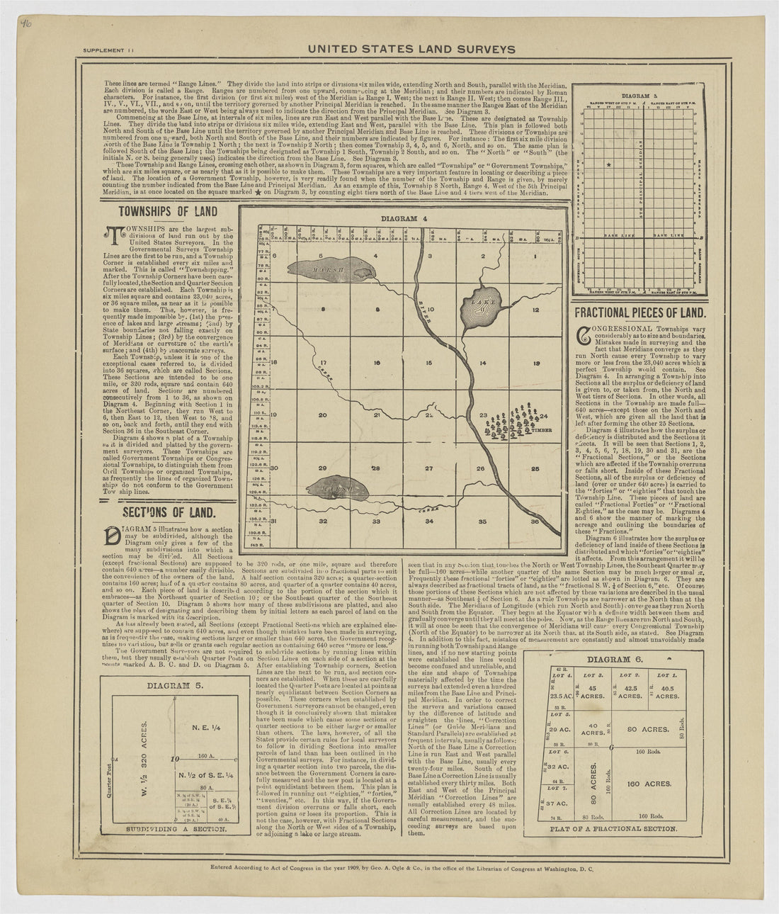This old map of Kearney County, Nebraska,  was created by Geo. A. Ogle &amp; Co in 1923