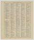 Image 47 of Standard Atlas of Kearney County, Nebraska from Standard Atlas of Kearney County, Nebraska : Including a Plat Book of the Villages, Cities and Townships of the County : Map of the State, United States and World : Patrons Directory, … 1923 by Relic Map Company