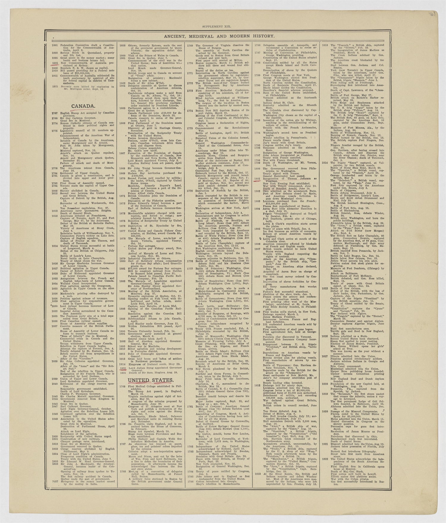 Image 50 of Standard Atlas of Kearney County, Nebraska from Standard Atlas of Kearney County, Nebraska : Including a Plat Book of the Villages, Cities and Townships of the County : Map of the State, United States and World : Patrons Directory, … 1923 by Relic Map Company