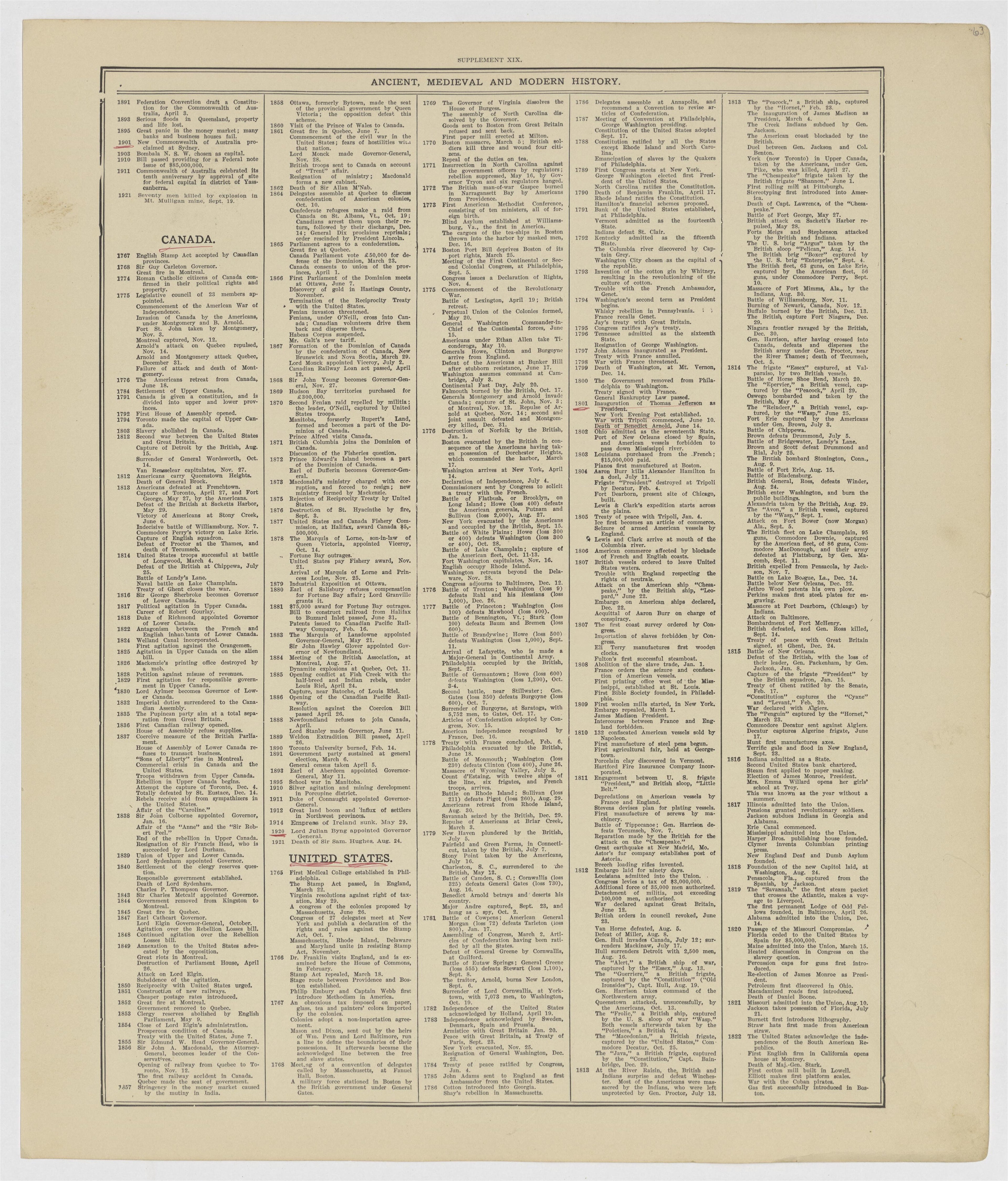 Image 50 of Standard Atlas of Kearney County, Nebraska from Standard Atlas of Kearney County, Nebraska : Including a Plat Book of the Villages, Cities and Townships of the County : Map of the State, United States and World : Patrons Directory, … 1923 by Relic Map Company