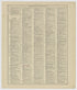 Image 50 of Standard Atlas of Kearney County, Nebraska from Standard Atlas of Kearney County, Nebraska : Including a Plat Book of the Villages, Cities and Townships of the County : Map of the State, United States and World : Patrons Directory, … 1923 by Relic Map Company