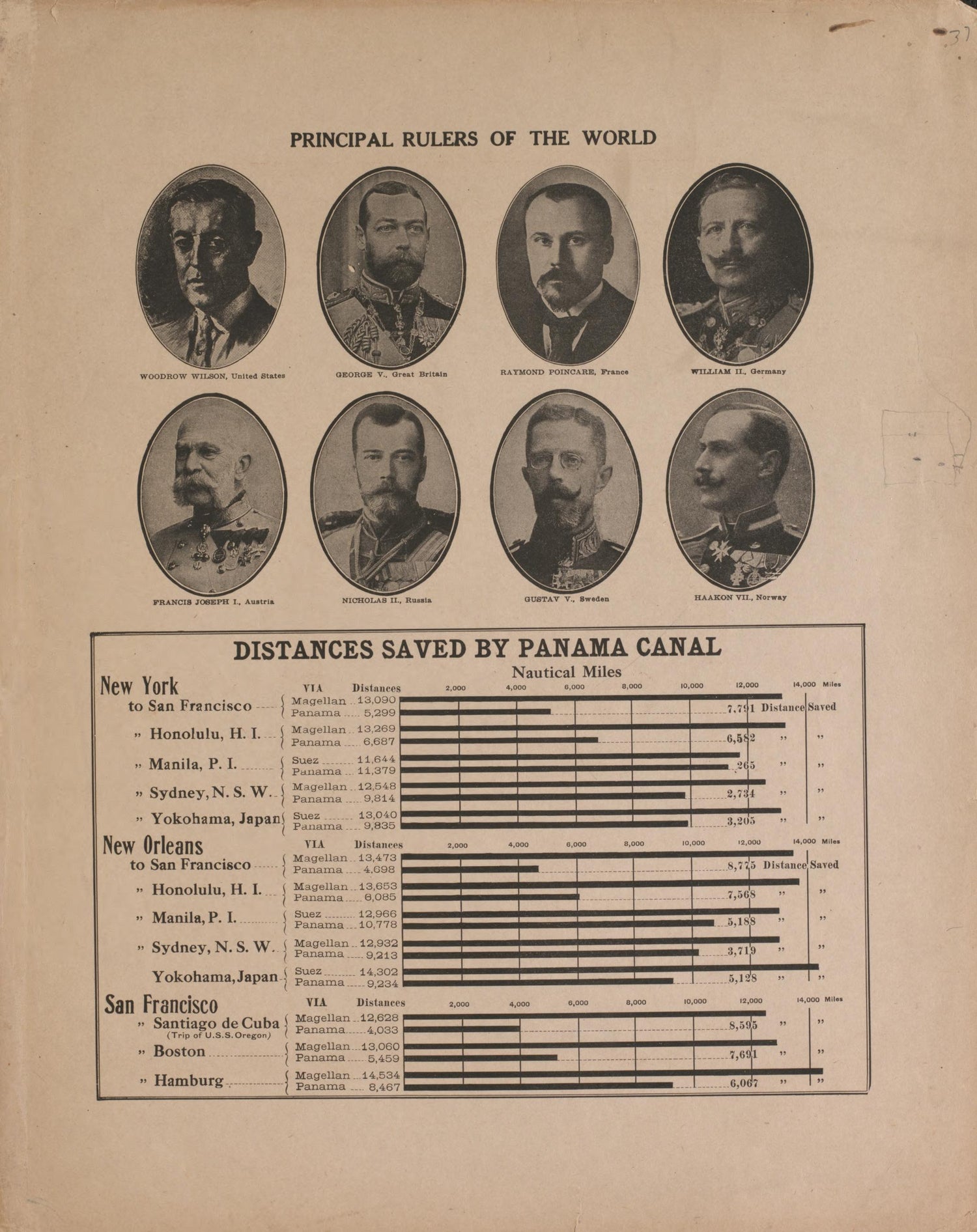Principal Rulers of the World from Atlas and Plat Book of Guthrie County, Iowa : Containing Outline Map of the County, Plats of All the Townships With Owners&