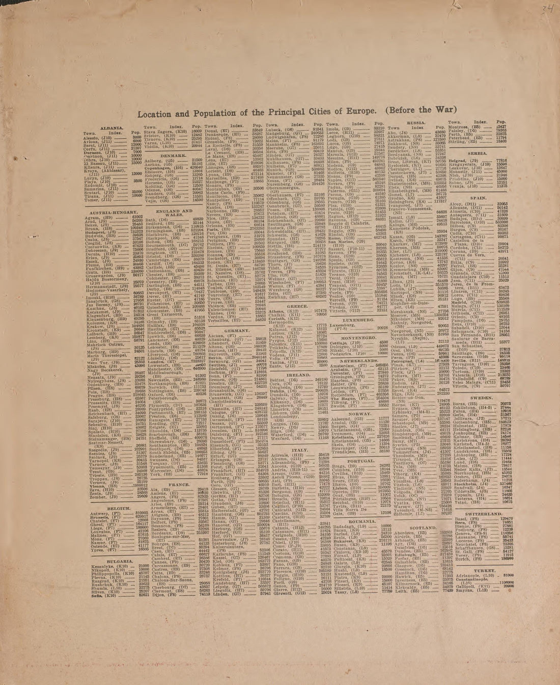 Location and Population of the Principal Cities of Europe from Atlas and Plat Book of Guthrie County, Iowa : Containing Outline Map of the County, Plats of All the Townships With Owners&