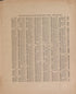 Location and Population of the Principal Cities of Europe from Atlas and Plat Book of Guthrie County, Iowa : Containing Outline Map of the County, Plats of All the Townships With Owners&
