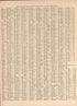 Population Table--continued from Atlas and Plat Book of Poweshiek County, Iowa : Containing Outline Map of the County, Plats of All the Townships With Owners&