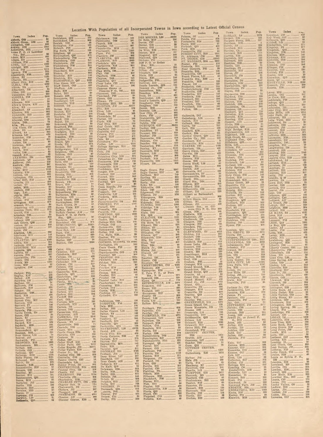 Population Table from Atlas and Plat Book of Poweshiek County, Iowa : Containing Outline Map of the County, Plats of All the Townships With Owners&