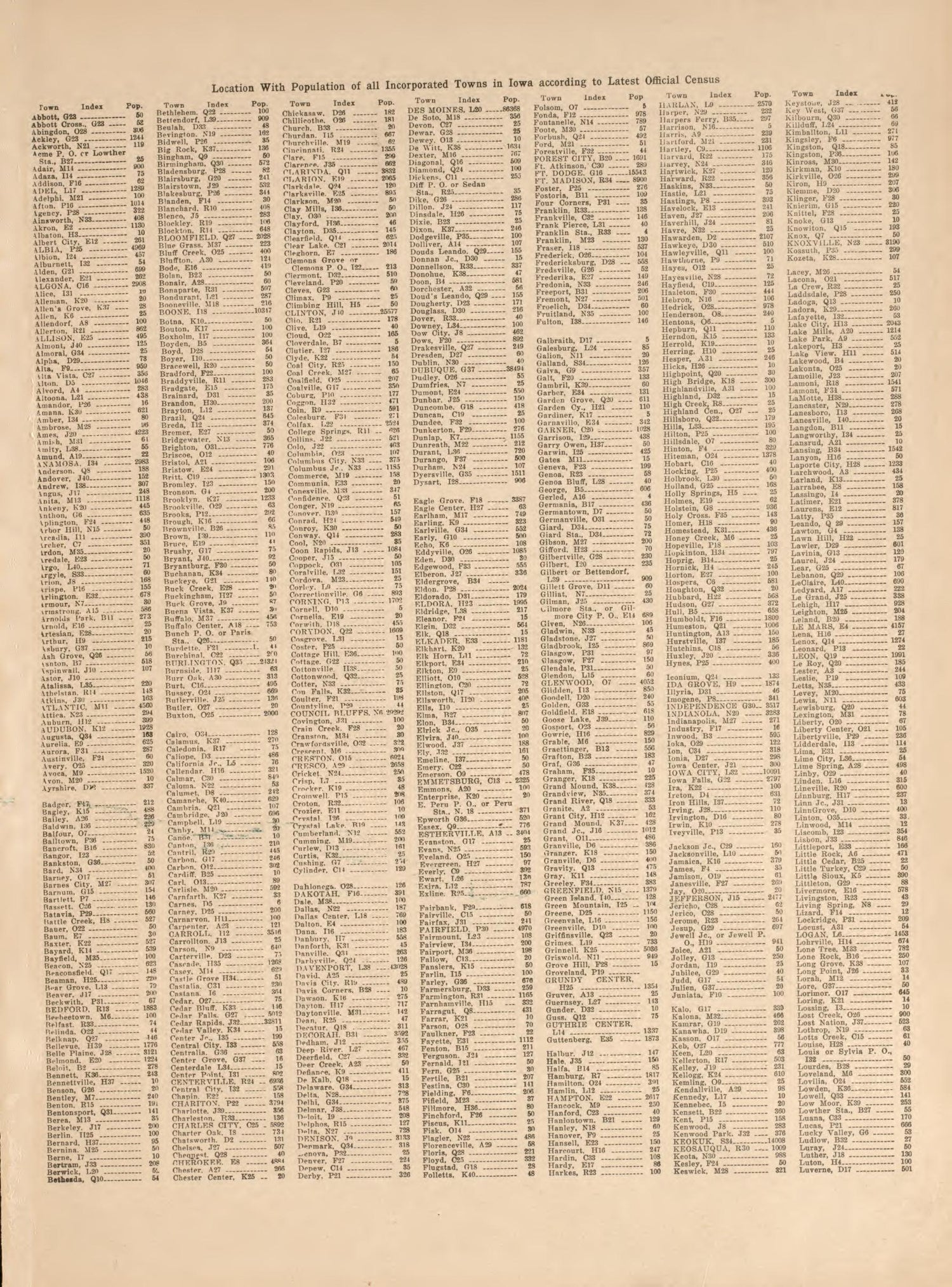 Population Table from Atlas and Plat Book of Poweshiek County, Iowa : Containing Outline Map of the County, Plats of All the Townships With Owners&