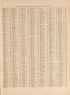 Population Table from Atlas and Plat Book of Poweshiek County, Iowa : Containing Outline Map of the County, Plats of All the Townships With Owners&