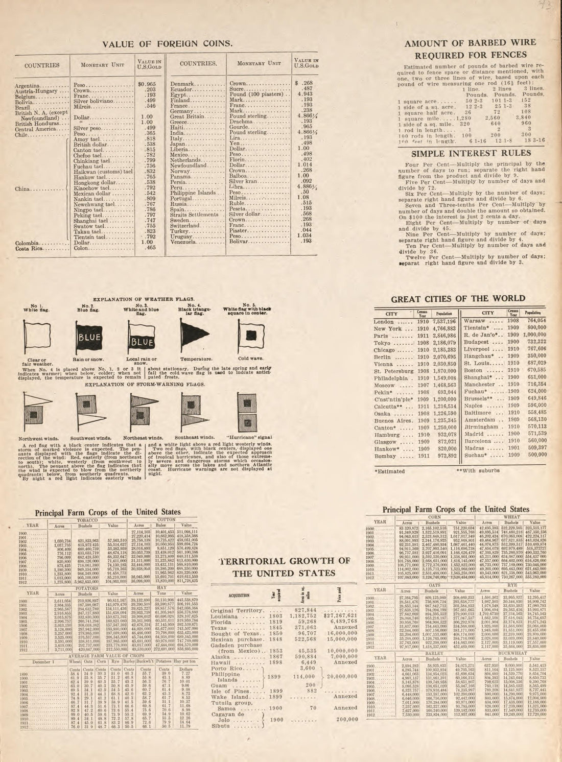 Tables from Atlas and Plat Book of Poweshiek County, Iowa : Containing Outline Map of the County, Plats of All the Townships With Owners&