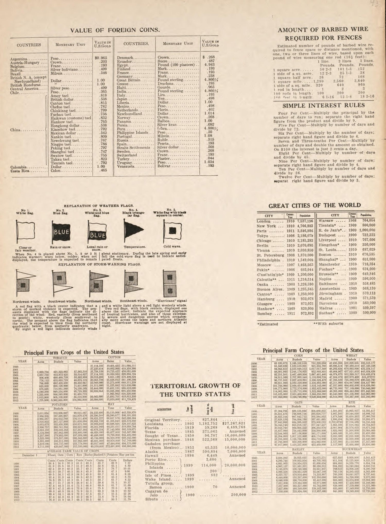 Tables from Atlas and Plat Book of Poweshiek County, Iowa : Containing Outline Map of the County, Plats of All the Townships With Owners&
