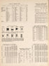 Tables from Atlas and Plat Book of Poweshiek County, Iowa : Containing Outline Map of the County, Plats of All the Townships With Owners&