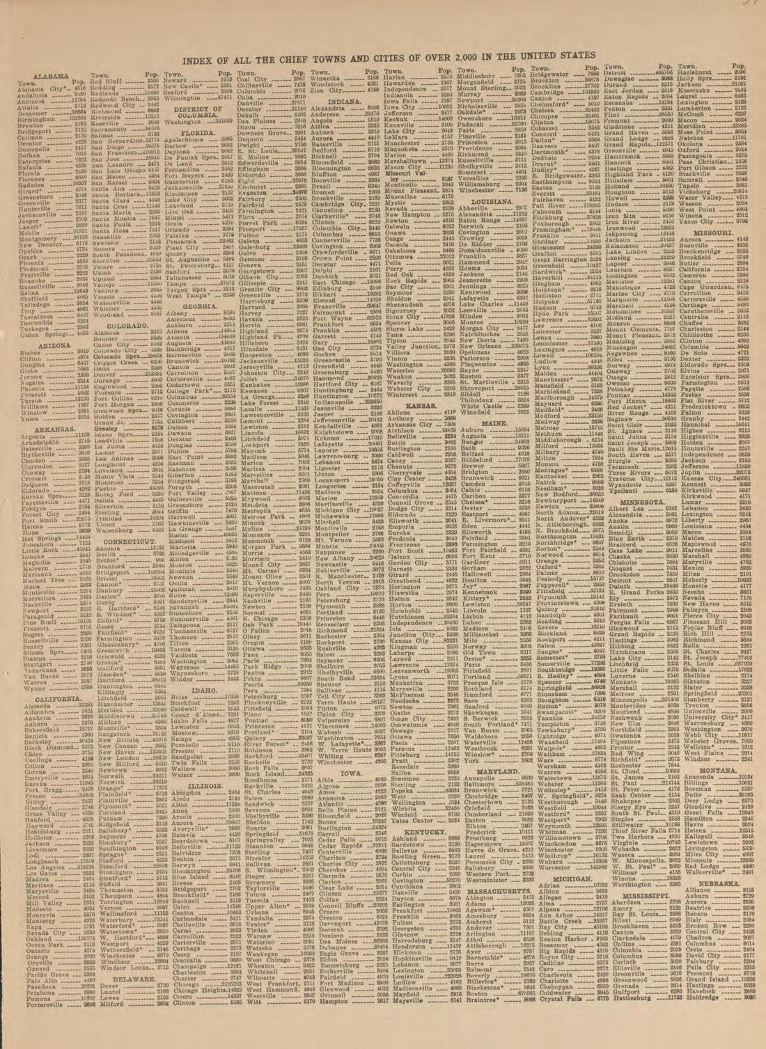 Population Table--continued from Atlas and Plat Book of Poweshiek County, Iowa : Containing Outline Map of the County, Plats of All the Townships With Owners&