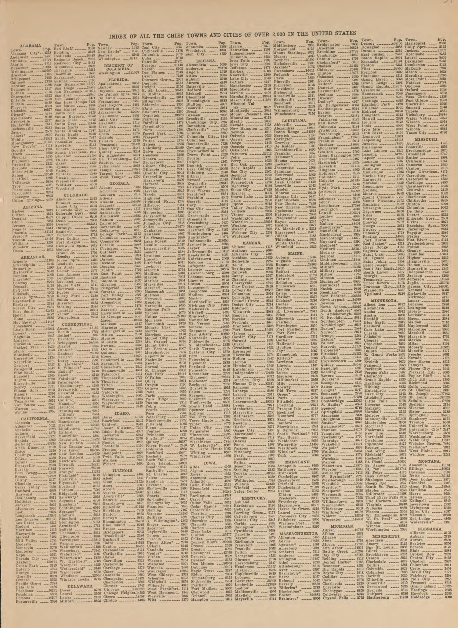Population Table--continued from Atlas and Plat Book of Poweshiek County, Iowa : Containing Outline Map of the County, Plats of All the Townships With Owners&