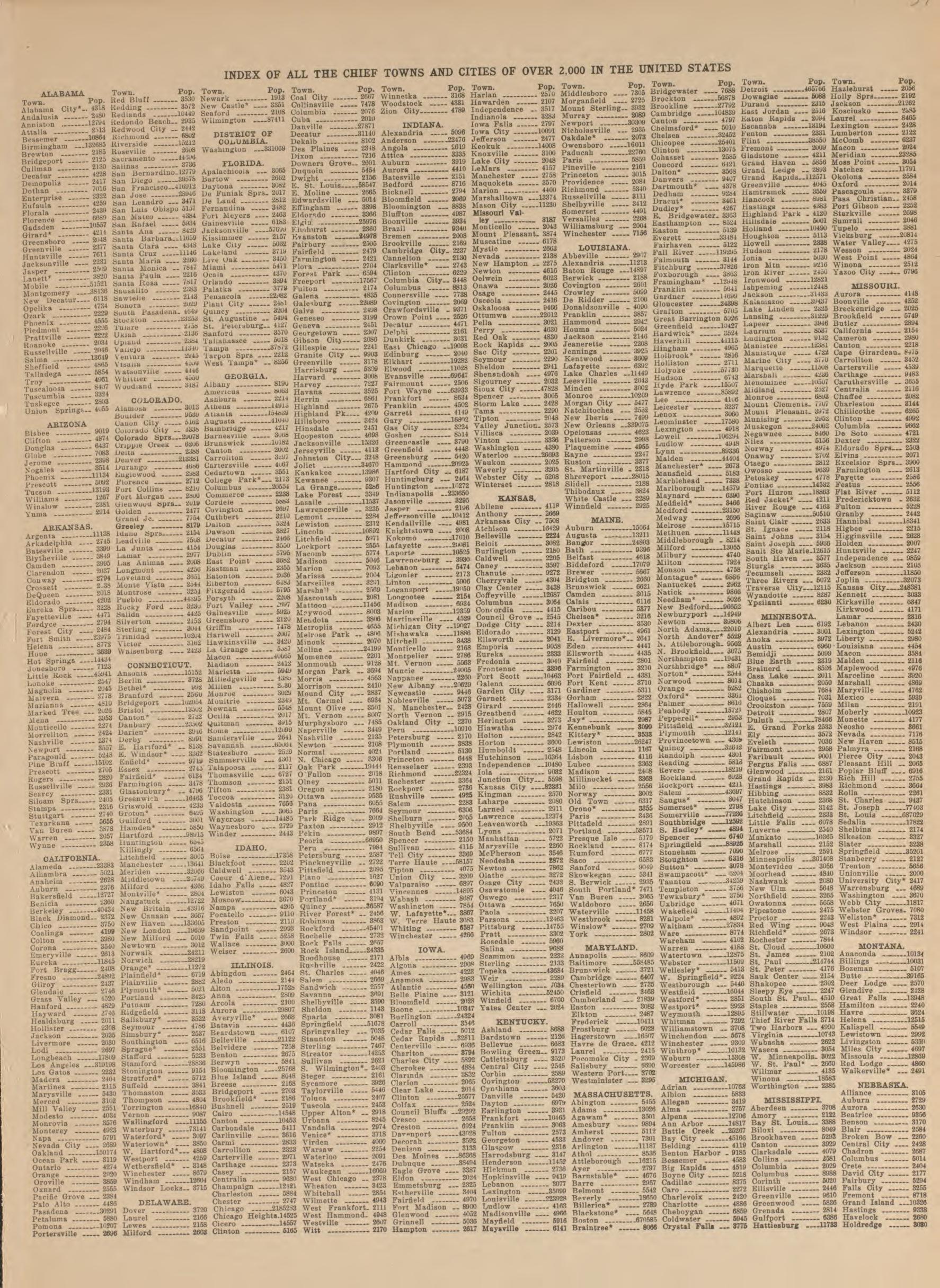 Population Table--continued from Atlas and Plat Book of Poweshiek County, Iowa : Containing Outline Map of the County, Plats of All the Townships With Owners&
