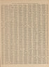 Population Table--continued from Atlas and Plat Book of Poweshiek County, Iowa : Containing Outline Map of the County, Plats of All the Townships With Owners&