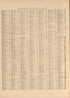 Population Table--continued from Atlas and Plat Book of Poweshiek County, Iowa : Containing Outline Map of the County, Plats of All the Townships With Owners&