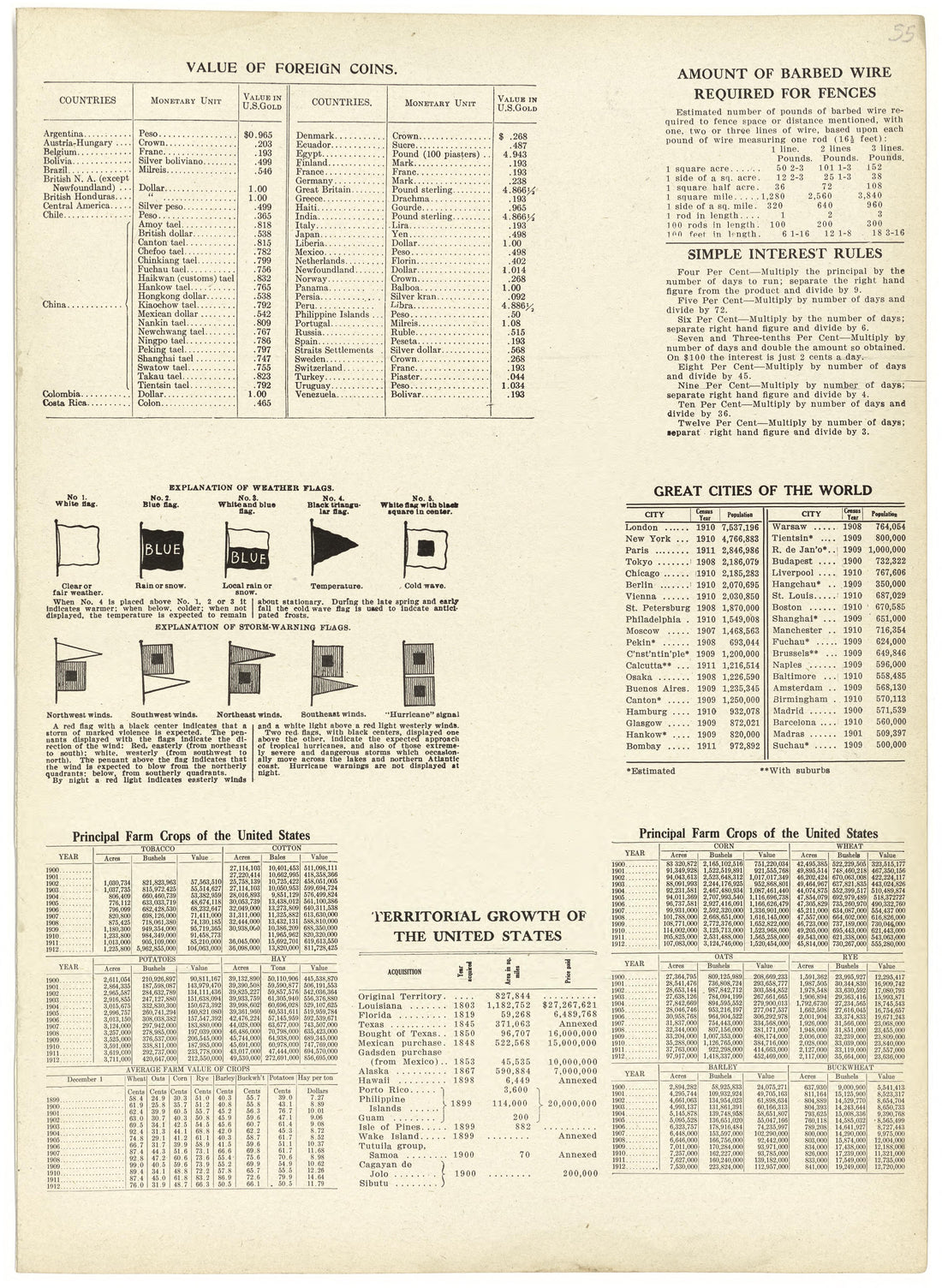 Value of Foreign Coins; Amount of Barbed Wire Required for Fences from Atlas and Plat Book of Jasper County, Iowa : Containing Outline Map of the County, Plats of All the Townships With Owners&