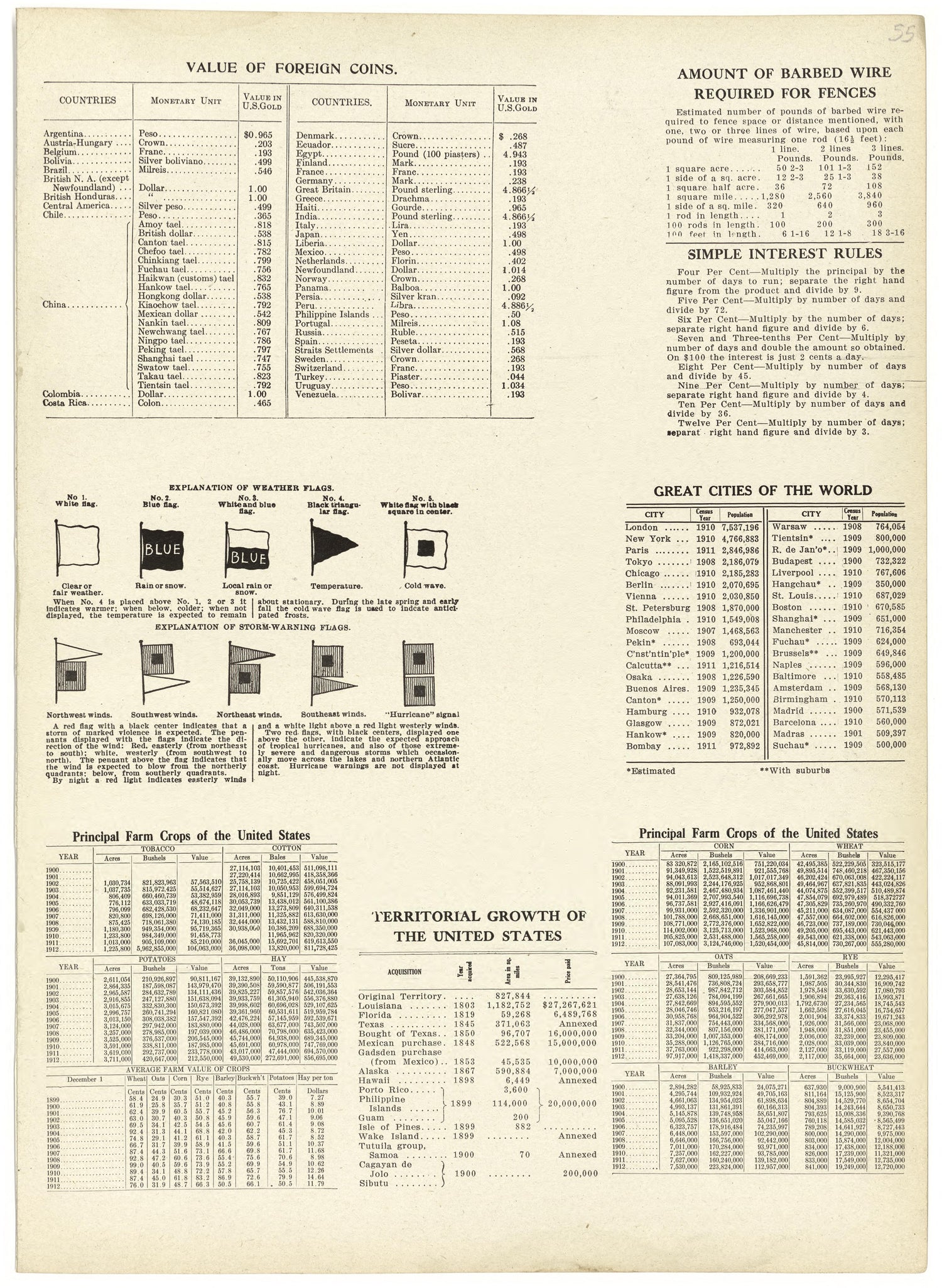 Value of Foreign Coins; Amount of Barbed Wire Required for Fences from Atlas and Plat Book of Jasper County, Iowa : Containing Outline Map of the County, Plats of All the Townships With Owners&