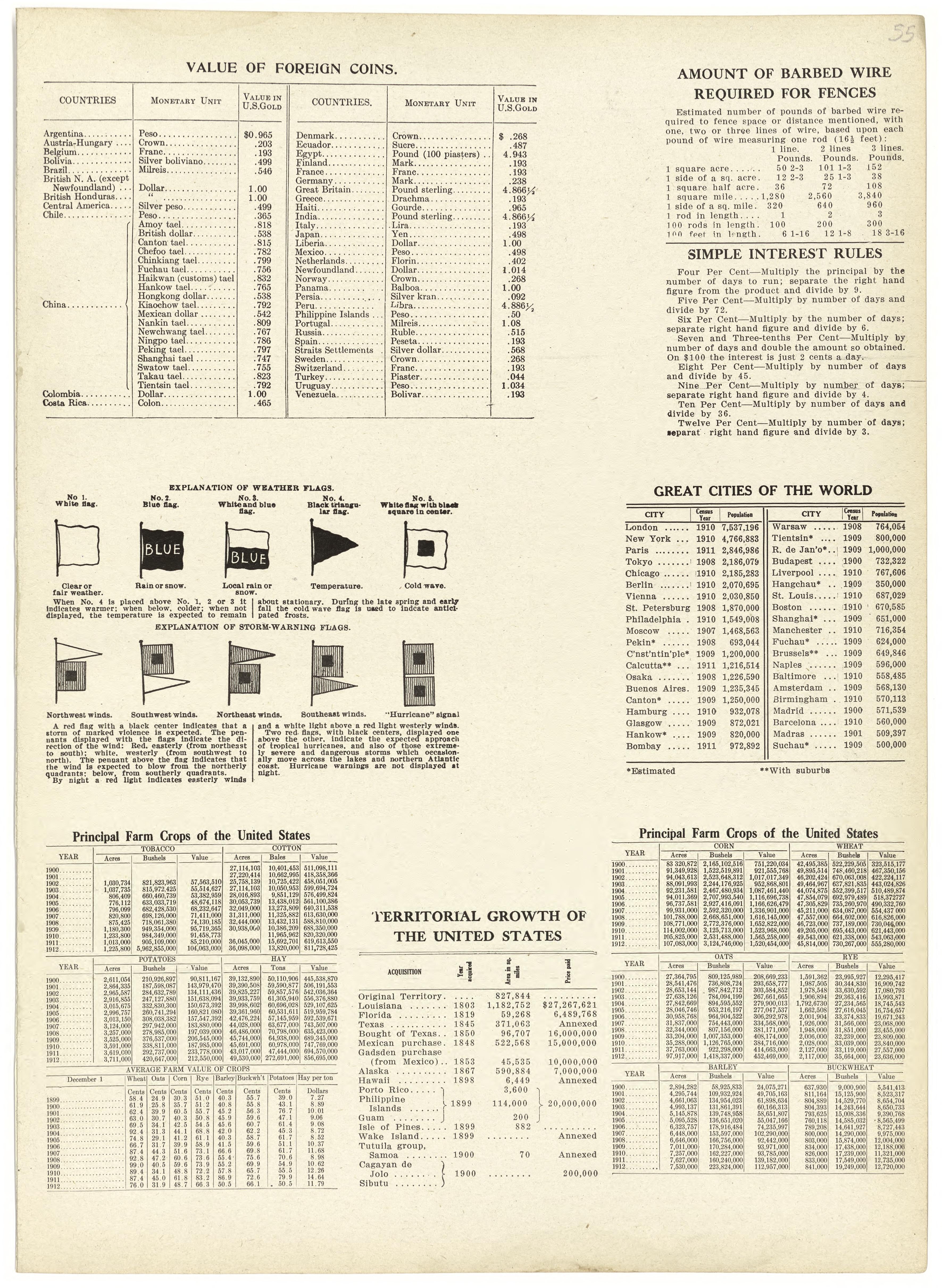 Value of Foreign Coins; Amount of Barbed Wire Required for Fences from Atlas and Plat Book of Jasper County, Iowa : Containing Outline Map of the County, Plats of All the Townships With Owners&