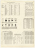Value of Foreign Coins; Amount of Barbed Wire Required for Fences from Atlas and Plat Book of Jasper County, Iowa : Containing Outline Map of the County, Plats of All the Townships With Owners&