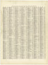 Location With Population of All Incorporated Towns In Iowa from Atlas and Plat Book of Jasper County, Iowa : Containing Outline Map of the County, Plats of All the Townships With Owners&