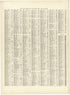 Location With Population of All Incorporated Towns In Iowa, - Continued from Atlas and Plat Book of Jasper County, Iowa : Containing Outline Map of the County, Plats of All the Townships With Owners&