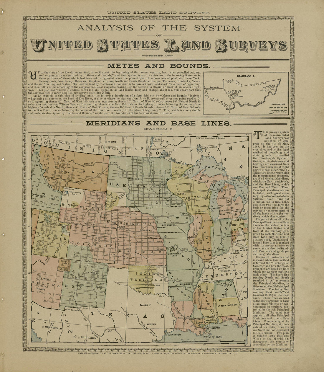 Analysis of the System, United States Land Surveys from Plat Book of Douglas County, Illinois 1893 by Relic Map Company
