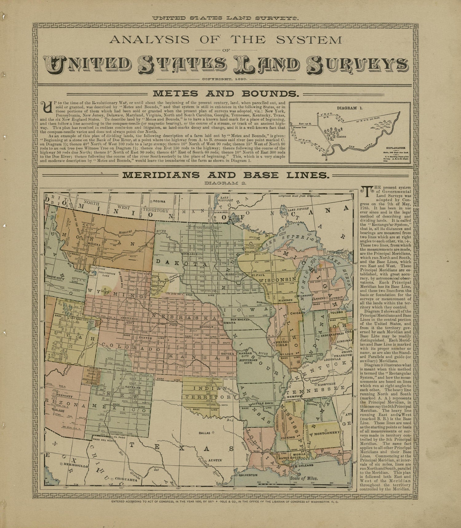 Analysis of the System, United States Land Surveys from Plat Book of Douglas County, Illinois 1893 by Relic Map Company