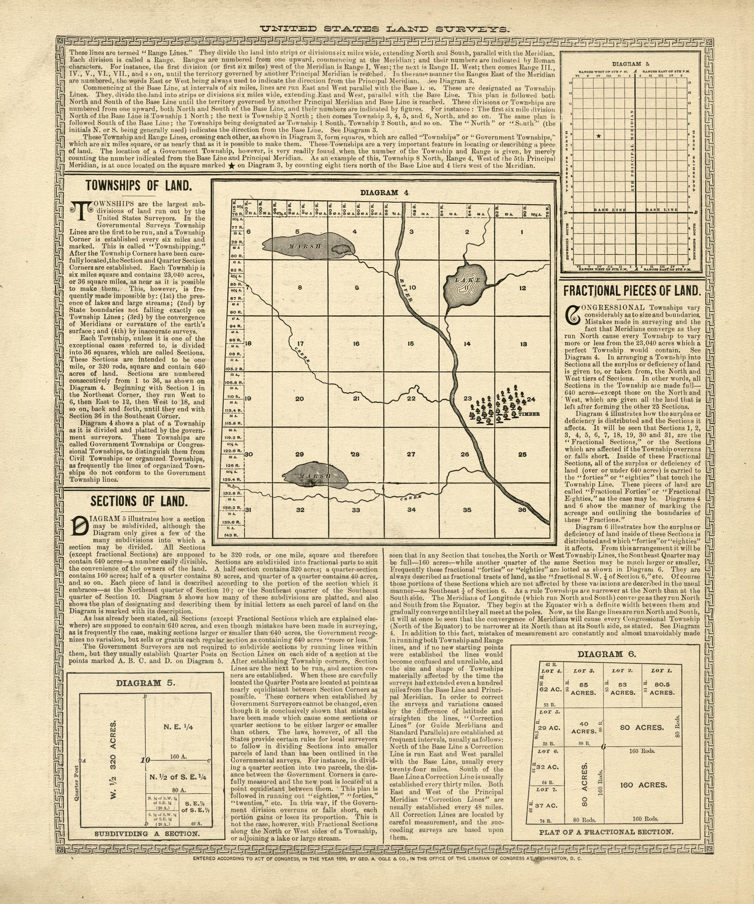 United States Land Surveys from Plat Book of Douglas County, Illinois 1893 by Relic Map Company