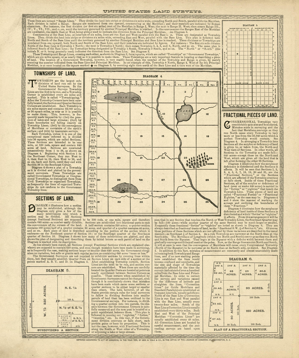 United States Land Surveys from Plat Book of Douglas County, Illinois 1893 by Relic Map Company