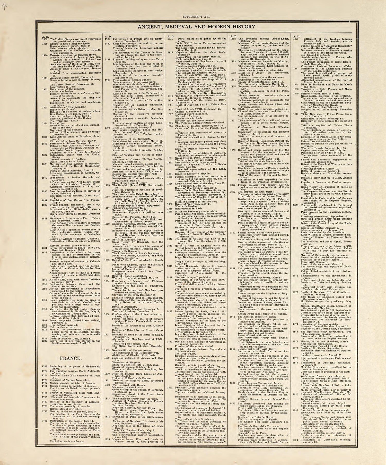 Chronological Arrangement of Ancient, Medieval and Modern History from Standard Atlas of Pembina County, North Dakota : Including a Plat Book of the Villages, Cities and Townships of the County, Map of the State, United States and World : Patrons Dire... by Relic Map Company