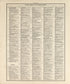 Chronological Arrangement of Ancient, Medieval and Modern History from Standard Atlas of Pembina County, North Dakota : Including a Plat Book of the Villages, Cities and Townships of the County, Map of the State, United States and World : Patrons Dire... by Relic Map Company