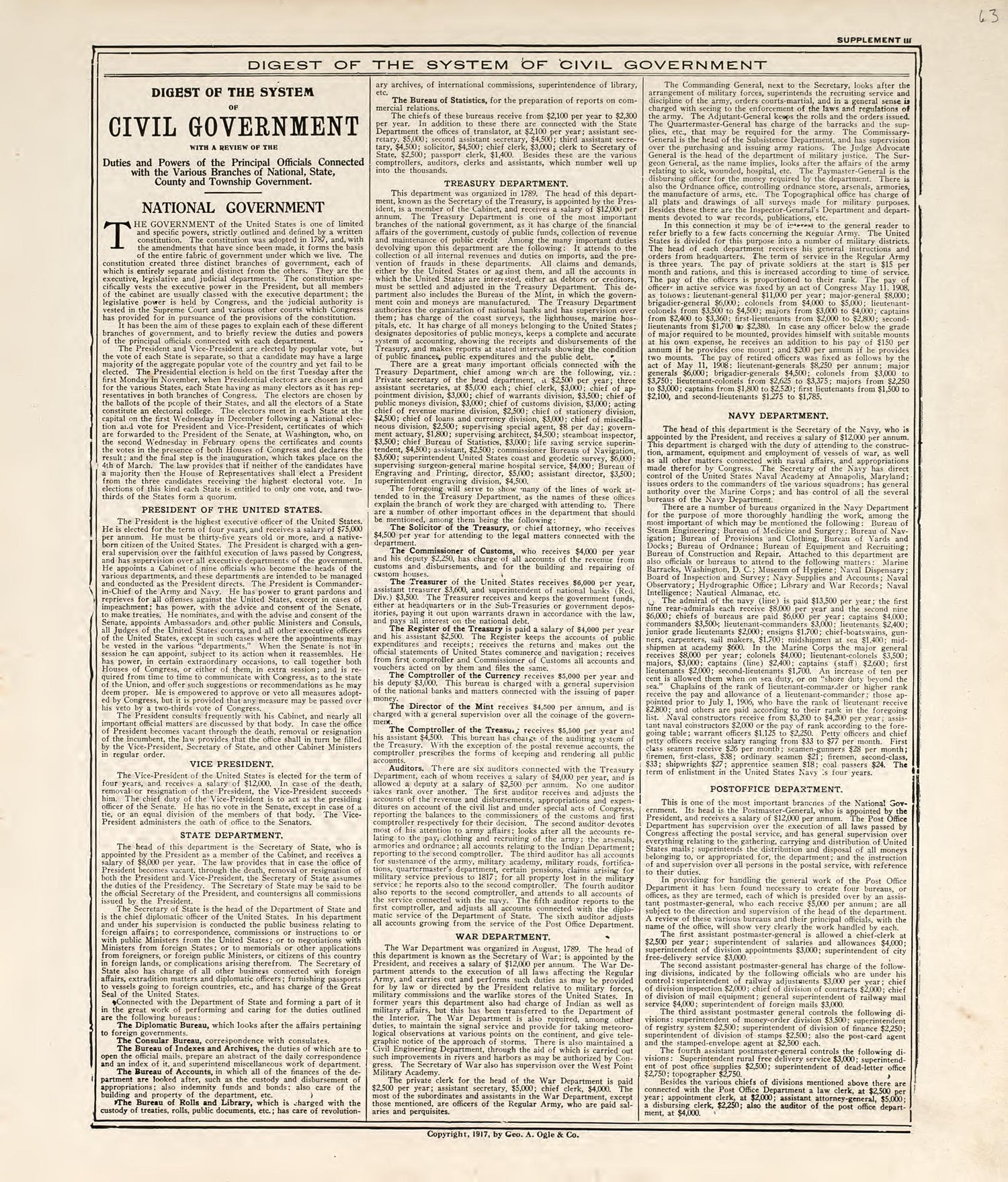 Digest of the System of Civil Government from Standard Atlas of Pembina County, North Dakota : Including a Plat Book of the Villages, Cities and Townships of the County, Map of the State, United States and World : Patrons Directory, … 1928 by Relic Map Company