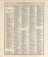 Chronological Arrangement of Ancient, Medieval and Modern History from Standard Atlas of Pembina County, North Dakota : Including a Plat Book of the Villages, Cities and Townships of the County, Map of the State, United States and World : Patrons Dire... by Relic Map Company